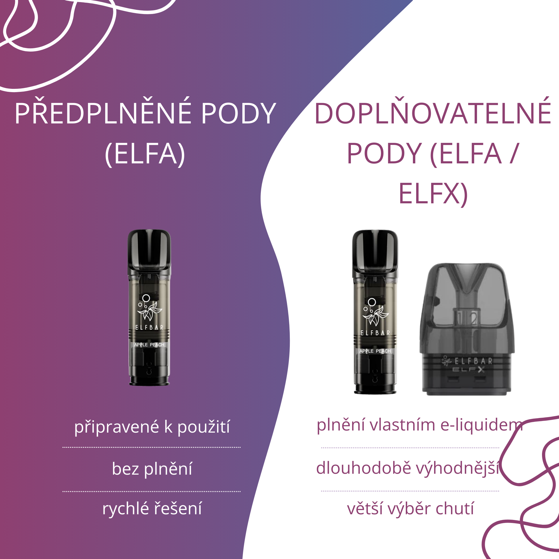 Cartridge a pody Elf Bar – předplněné a doplňovatelné
